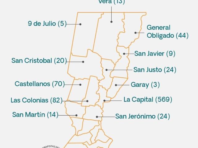 properties